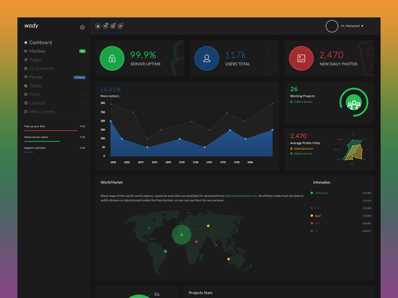 Wody - PSD Dashboard by Mohamed S Abdrabou on Dribbble