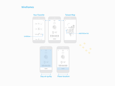 臺灣空氣品質 APP ''Air Quality APP''  Wireframes