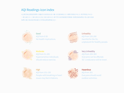 臺灣空氣品質 APP ''Air Quality APP'' - AQI icon index air quality aqi design icon ui