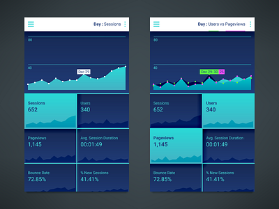 Analytics Diagrams analytics data diagram interface mobile ui