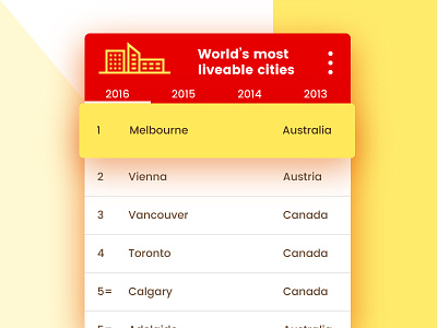 Leaderboard chart cities dailyui interface leaderboard mobile ui