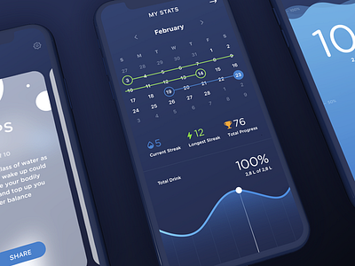 Water Balance App app balance blue design graphs lifestyle mobile product progress stats ui ux water