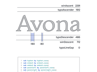 Looking into the technical side of Avona Serif diagram fantasy font fonts opentype serf technical type type designer typeface typography