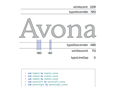 Looking into the technical side of Avona Serif diagram fantasy font fonts opentype serf technical type type designer typeface typography