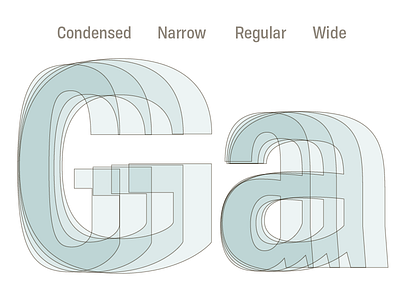 Tofino Widths