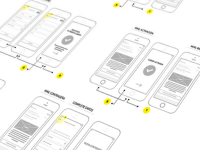 Flowchart App Barrios Activos app barrios activos flowchart iphone kit urbano mobile ui ux wireframe