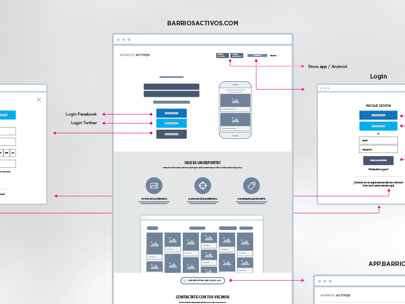 Flowchart BA userflow architecture structure wireframing wireframe flowchart landing web ux ui