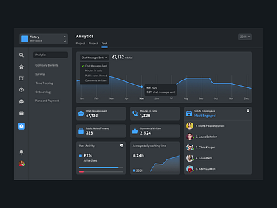 Analytics Dashboard