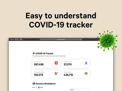 🦠COVID-19 Tracker - now on Product Hunt! coronavirus covid-19 information tracker tracker app website