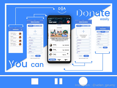 Mockup (3) app design design app designs designweb e commerce e commerce app e commerce design e commerce shop e commerce website
