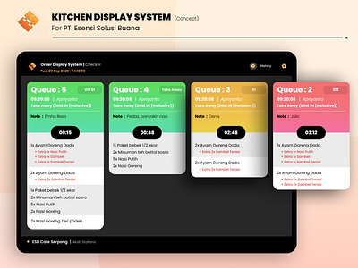 Ordering Display System | Checker