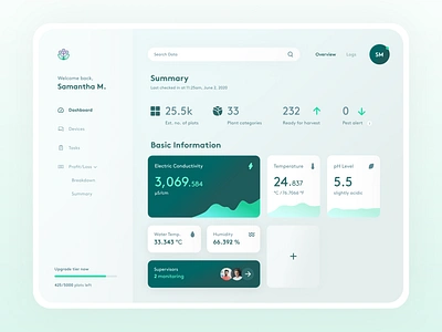 Urban Farming IoT Concept analytics clean ui dashboard farm fresh colors green ipad organic sustainability sustainable urban farm