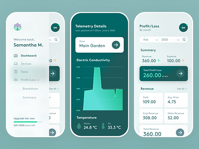 Urban Farming IoT Concept analytics clean clean ui daily ui dailyui dashboard farm fresh colors green iphonex mobile app mobile ui organic sustainability urban farming