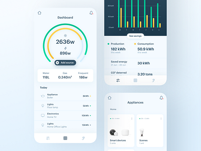 Energy Utility Tracking Concept analytics app cities clean energy clean ui daily ui dailyui dashboard electric energy green green energy mobile mobile app sustainability sustainable ui