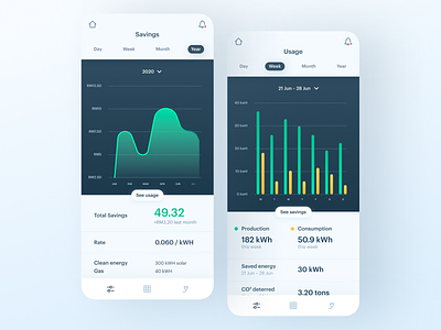 Energy Usage & Savings Concept analytics app cities clean energy daily ui dailyui energy mobile app smart home smart home app smarthome sustainability sustainable tracking ui