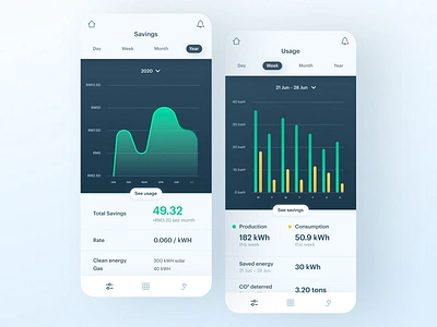 Energy Usage & Savings Concept analytics app cities clean energy daily ui dailyui energy mobile app smart home smart home app smarthome sustainability sustainable tracking ui