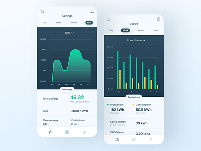 Energy Usage & Savings Concept