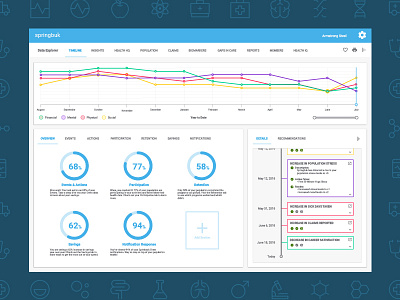 Population Health Dashboard ui design ux design web design