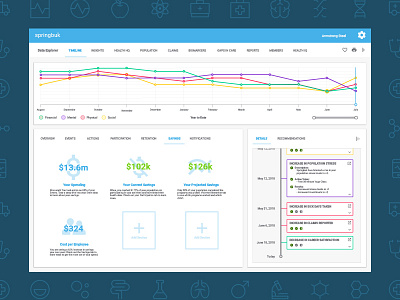 Population Health Dashboard ui design ux design web design