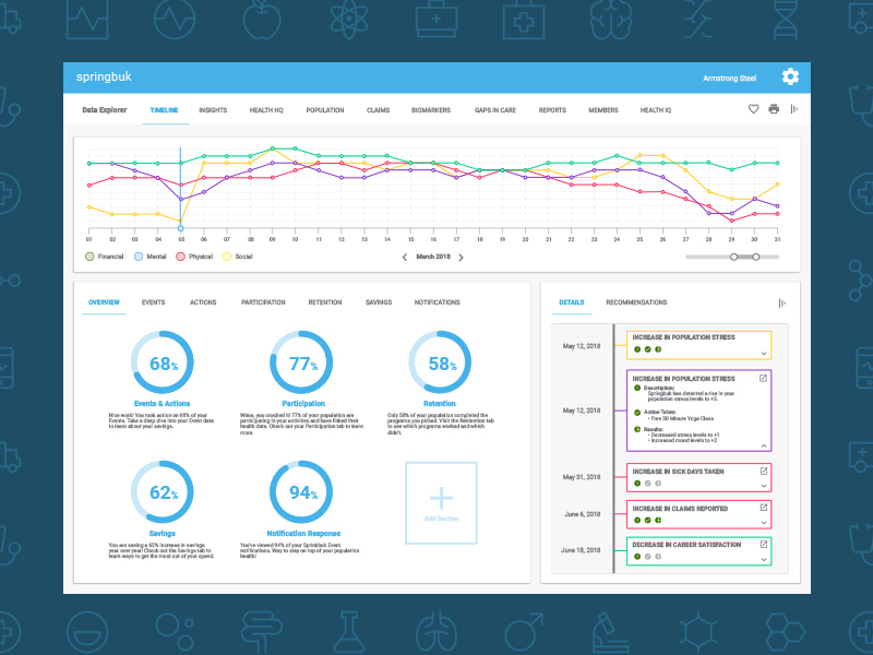 Population Health Dashboard by Ry Lickliter on Dribbble