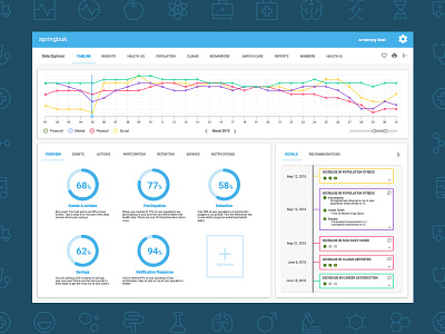 Population Health Dashboard ui design ux design web design