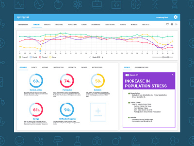 Population Health Dashboard ui design ux design web design