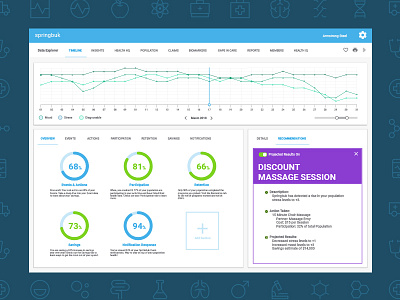 Population Health Dashboard ui design ux design web design