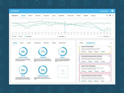 Population Health Dashboard ui design ux design web design