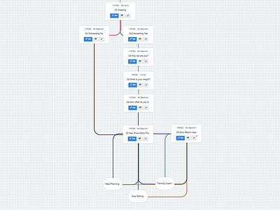 AI Well-Being Chatbot - System Maps