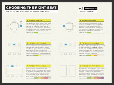 Choosing the Right Seat design illustration infographic layout type