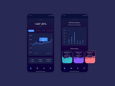 The concept of the mobile app "Investments" app branding design flat icon minimal ui ux