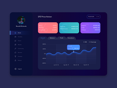 The concept of the website "Investments" design flat minimal ui ux web