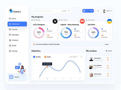 Global education: dashboard concept
