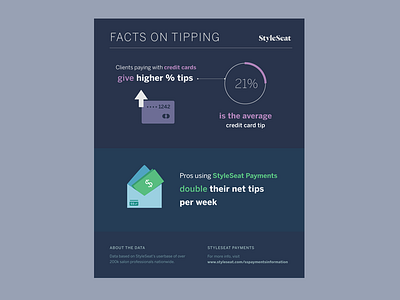 Tipping Infographic