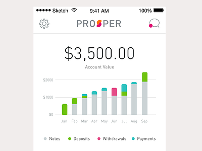 DIN Prototype dashboard graph investing ios minimal mobile app navigation ux
