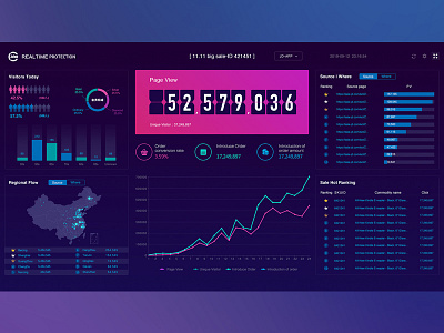 Data visualization big data visualization