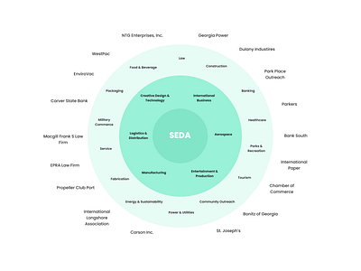 Startup 2020 Stakeholder Map