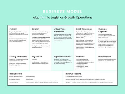 Logistics Business Model