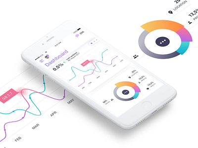 Dashboard | Light theme - Redesign on InVision Studio dashboard invision studio ios light mobile ui ux