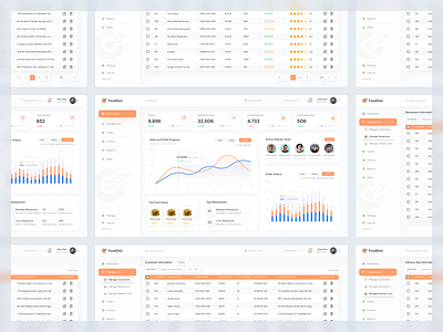 Food Delivery App Admin Dashboard Design in figma