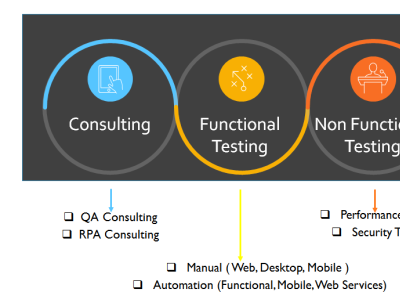 Salesforce Implementation Services USA cloud migration cloud migration services cloud services robotic process automation salesforce integration typography