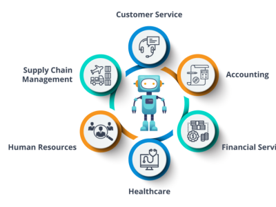 What is RPA as a service rpa service rpasolutin