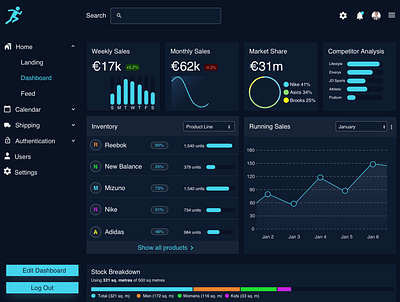 Dashboard - Dark Mode accessibility design sketch ui