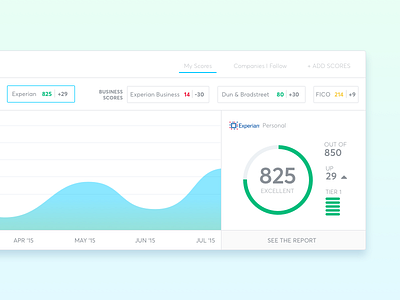 Master Credit Score Card business card circle credit scores dashboard doughnut graph experian numbers outline buttons score trans union wave graph