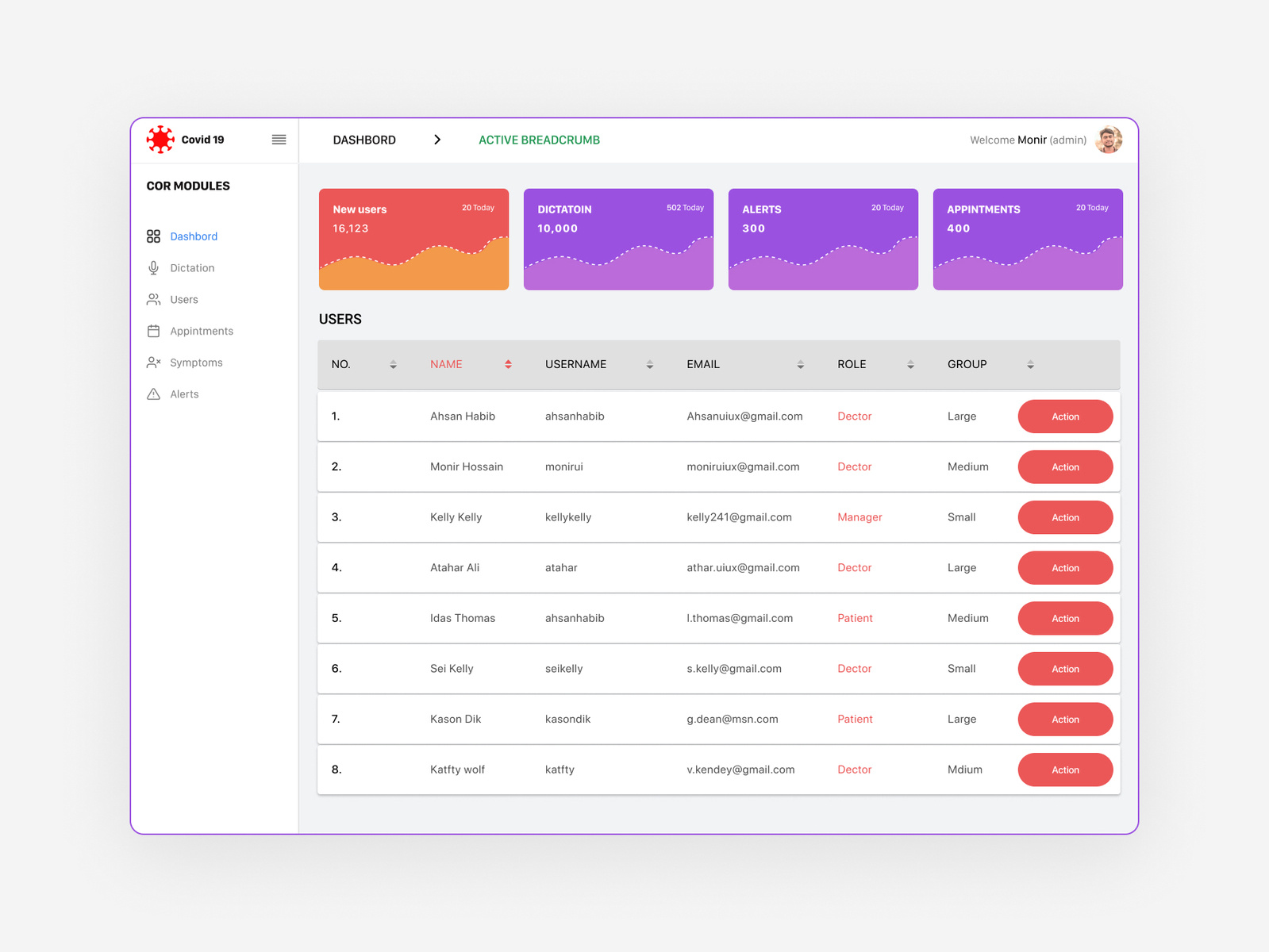 Covid 19 Dashboard by MD MONIR HOSSAIN on Dribbble