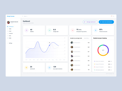 Online Courses Dashboard