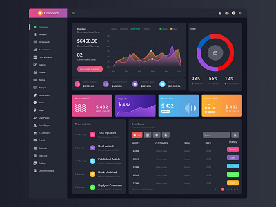 Analytics Admin UI Design