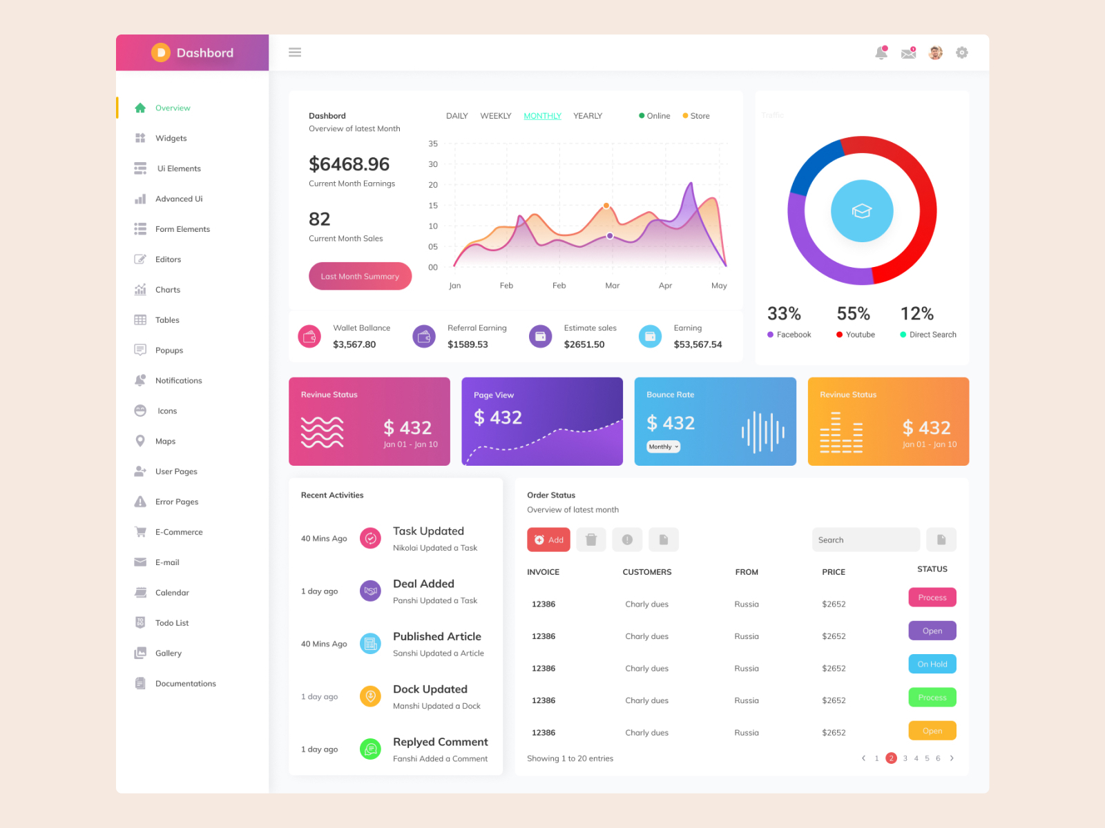 Analytics Admin UI Design by MD MONIR HOSSAIN on Dribbble