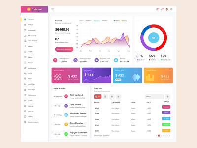 Analytics Admin UI Design admin admin dashboard admin panel admin template analysis analytics app back backoffice color colorful dashboard dashboard ui finance financial gradient graph uiux user interface