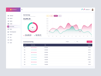 User Earning Dashboard UI